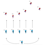 Tercera cortina defensiva